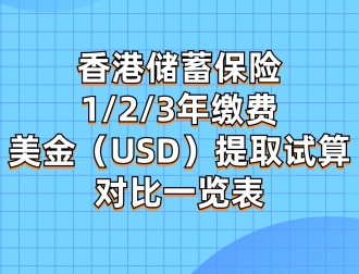 香港2023储蓄保险1/2/3年缴费，美金（USD）提取试算对比一览表